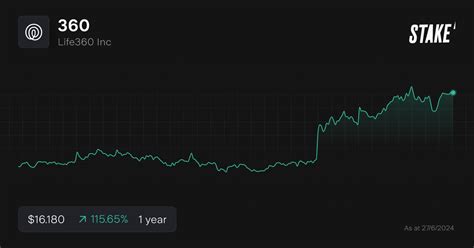 Life360, Inc. (ASX: 360) Stock Price & Overview .